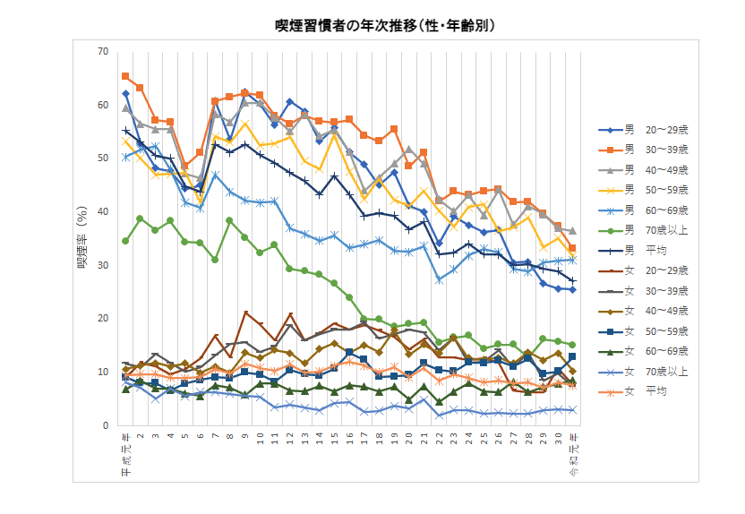 成人喫煙率