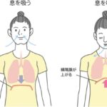 腹式呼吸のやり方前から